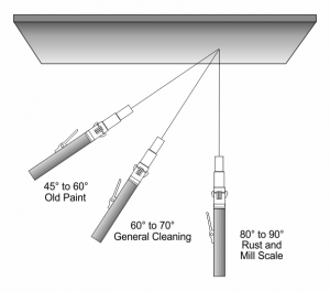 The optimum angle of deflection